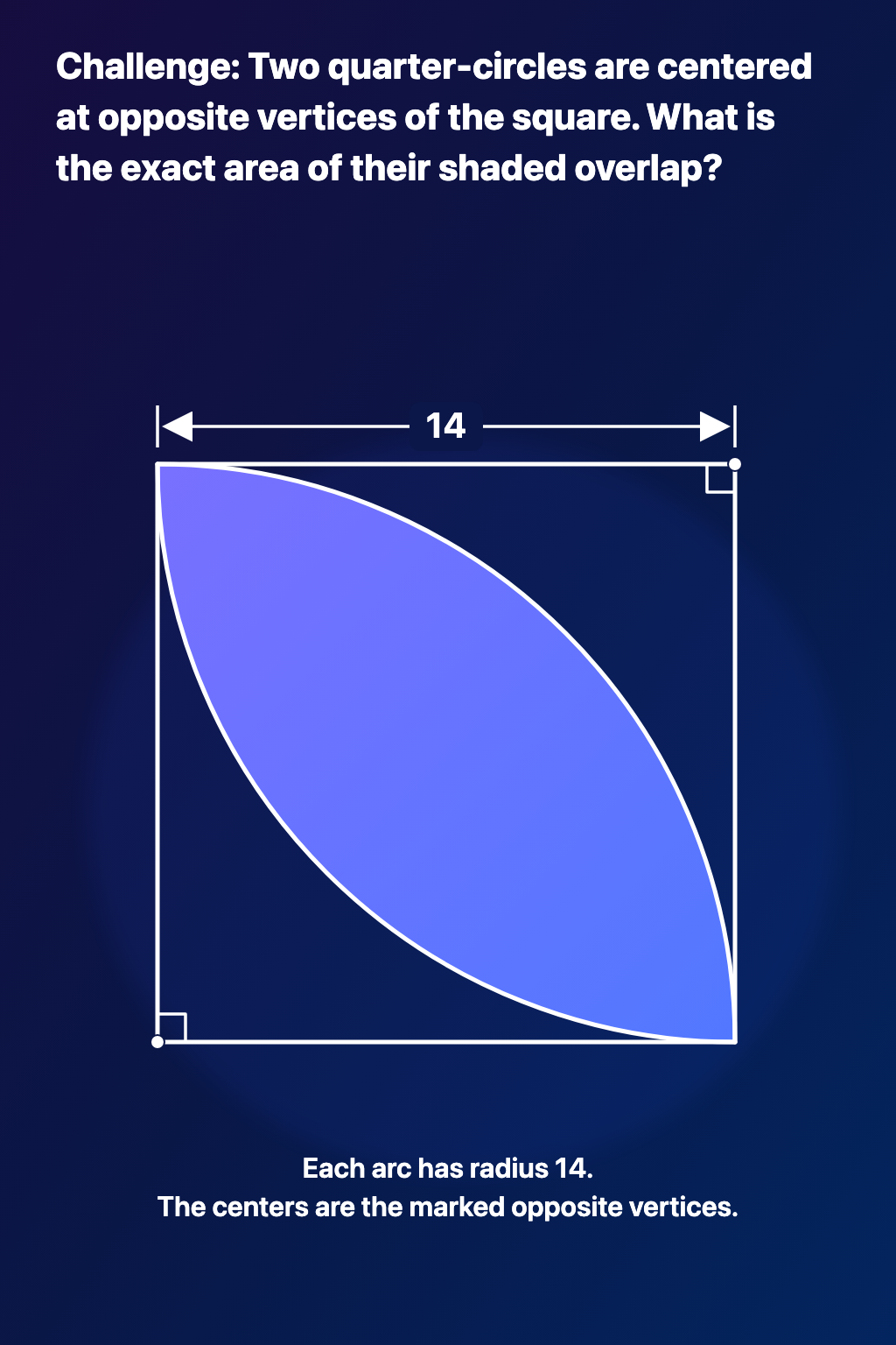 Problem 4: Quarter-circle lens